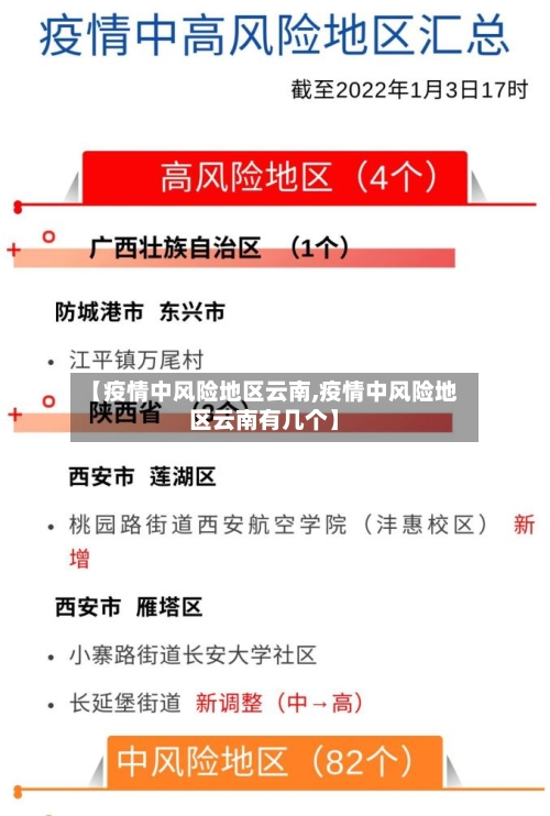 【疫情中风险地区云南,疫情中风险地区云南有几个】-第1张图片
