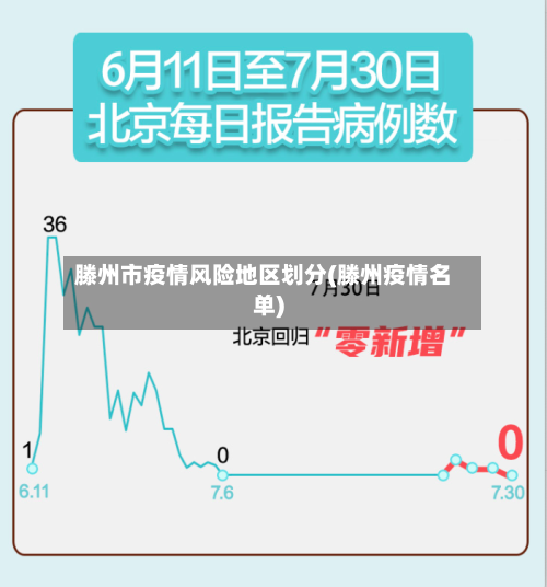 滕州市疫情风险地区划分(滕州疫情名单)-第1张图片