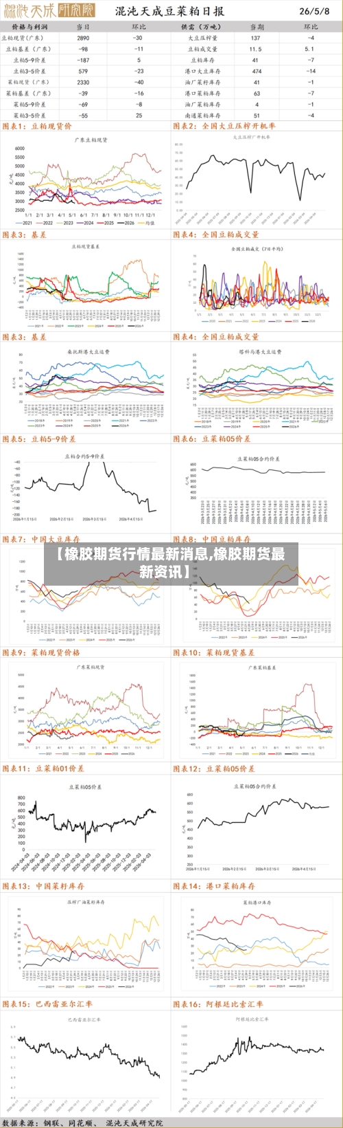 【橡胶期货行情最新消息,橡胶期货最新资讯】-第1张图片