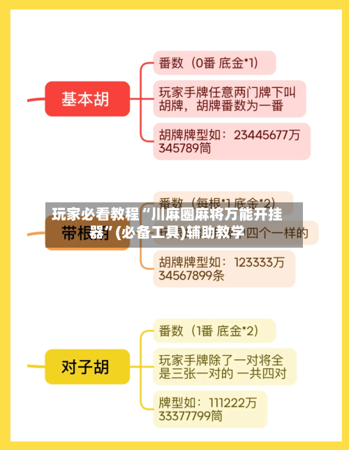 玩家必看教程“川麻圈麻将万能开挂器”(必备工具)辅助教学-第1张图片