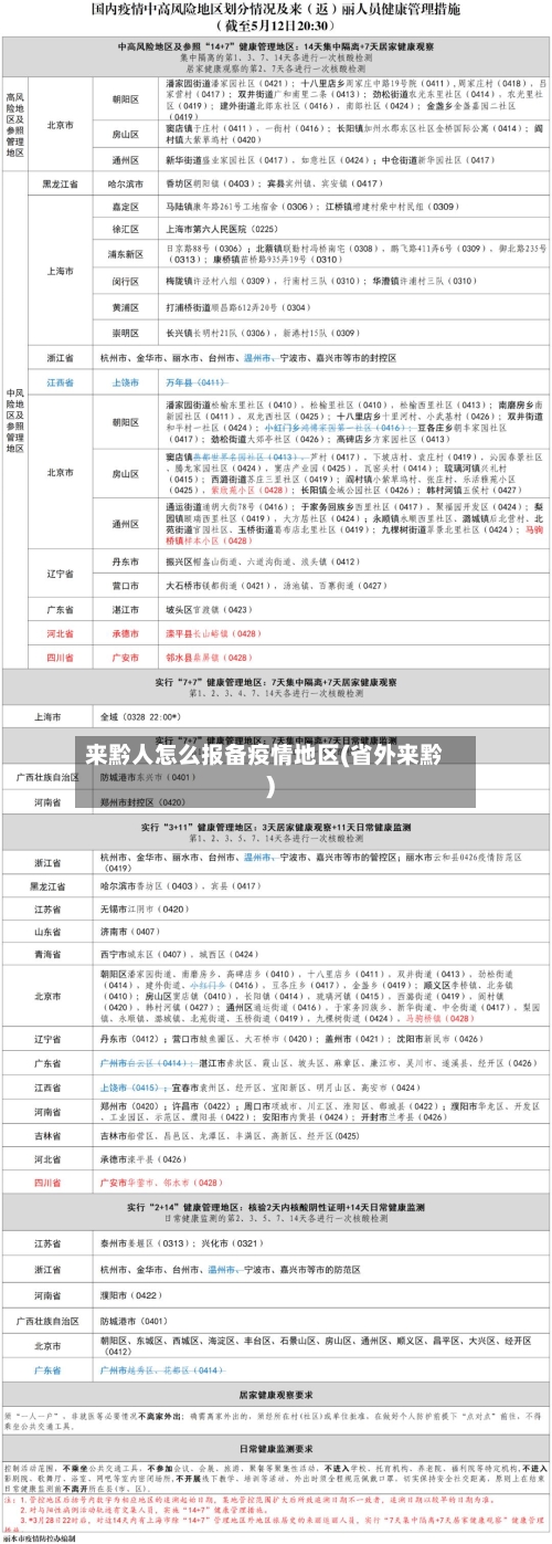 来黔人怎么报备疫情地区(省外来黔)-第1张图片