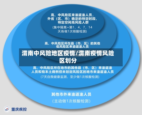 渭南中风险地区疫情/渭南疫情风险区划分-第1张图片