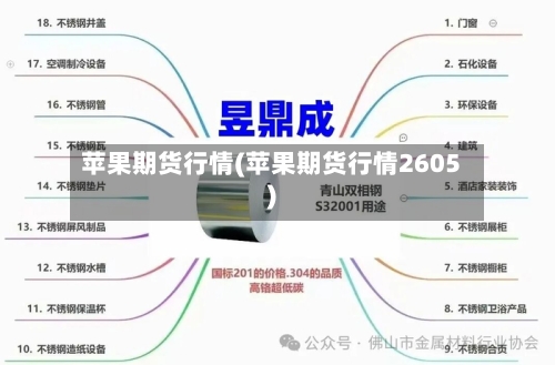 苹果期货行情(苹果期货行情2605)-第1张图片
