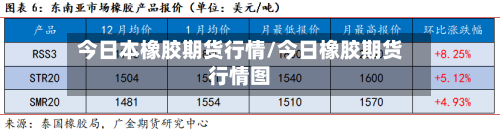 今日本橡胶期货行情/今日橡胶期货行情图-第1张图片