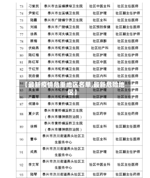 【最新疫情危重地区名单,最新危险地区】-第1张图片