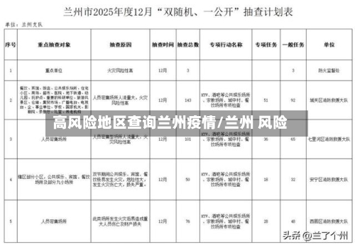 高风险地区查询兰州疫情/兰州 风险-第1张图片