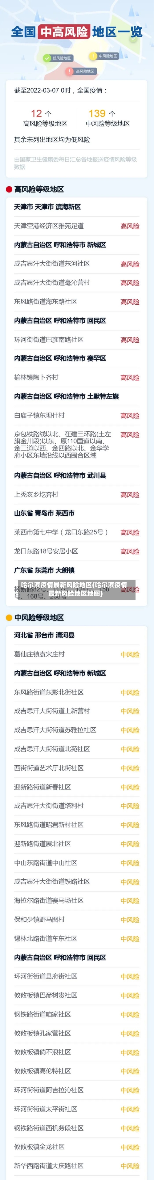 哈尔滨疫情最新风险地区(哈尔滨疫情最新风险地区地图)-第1张图片