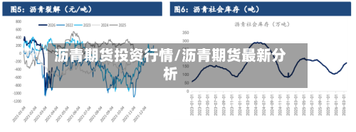 沥青期货投资行情/沥青期货最新分析-第1张图片