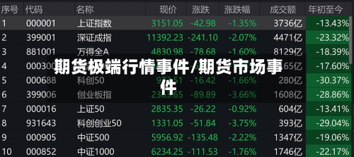 期货极端行情事件/期货市场事件-第1张图片