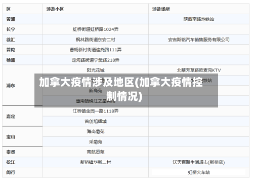 加拿大疫情涉及地区(加拿大疫情控制情况)-第1张图片