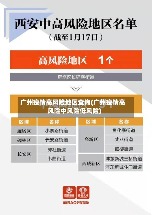 广州疫情高风险地区查询(广州疫情高风险中风险低风险)-第1张图片