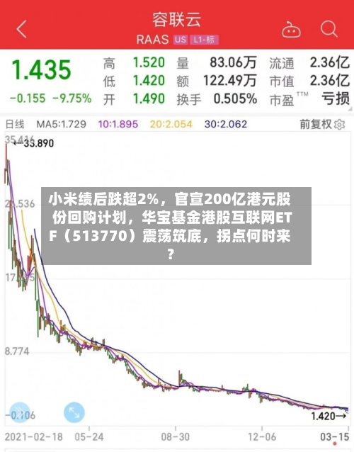 小米绩后跌超2%，官宣200亿港元股份回购计划，华宝基金港股互联网ETF（513770）震荡筑底	，拐点何时来？-第1张图片