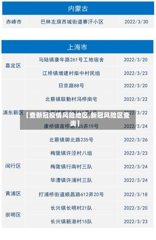 【查新冠疫情风险地区,新冠风险区查询】-第1张图片