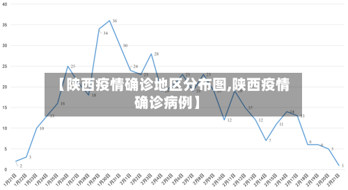 【陕西疫情确诊地区分布图,陕西疫情确诊病例】-第1张图片