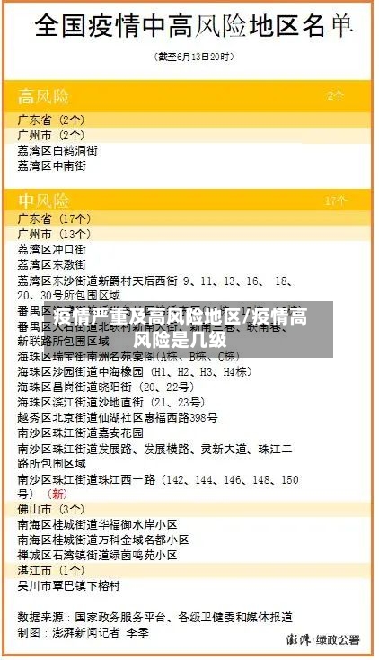 疫情严重及高风险地区/疫情高风险是几级-第1张图片