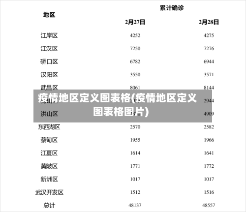 疫情地区定义图表格(疫情地区定义图表格图片)-第1张图片