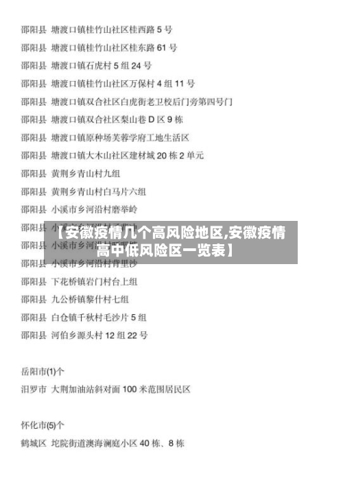 【安徽疫情几个高风险地区,安徽疫情高中低风险区一览表】-第1张图片