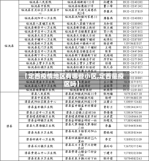 【定西疫情地区有哪些小区,定西是疫区吗】-第1张图片