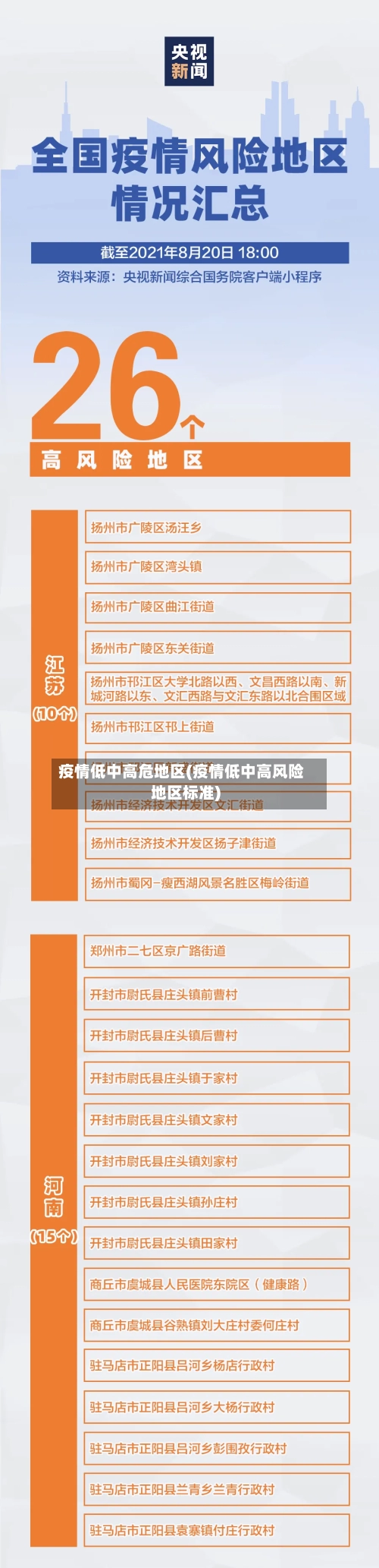 疫情低中高危地区(疫情低中高风险地区标准)-第1张图片