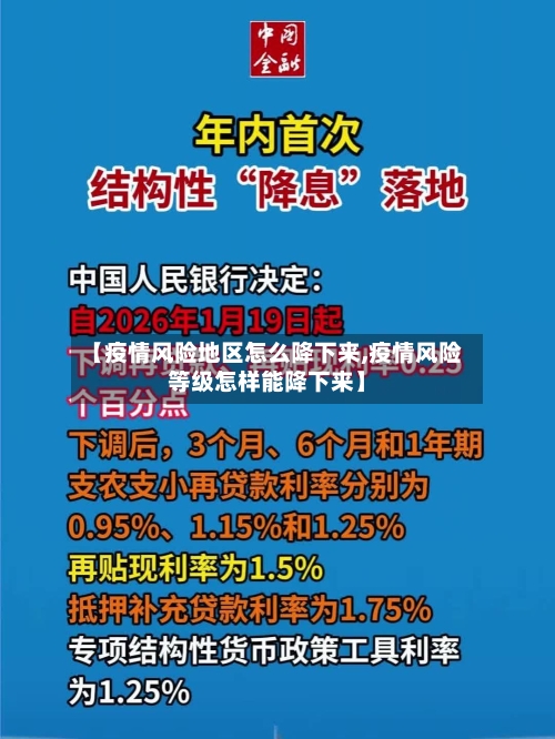 【疫情风险地区怎么降下来,疫情风险等级怎样能降下来】-第1张图片