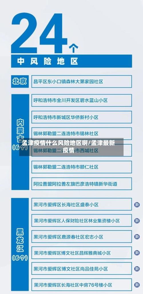 孟津疫情什么风险地区啊/孟津最新疫情-第1张图片