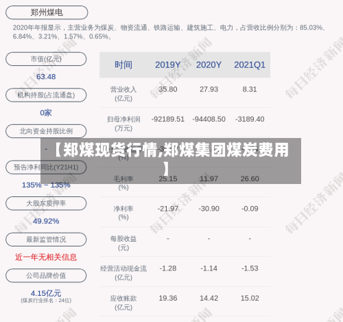 【郑煤现货行情,郑煤集团煤炭费用】-第1张图片