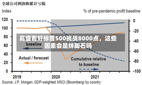 高盛看好标普500挑战8000点	，这些因素会是绊脚石吗-第1张图片