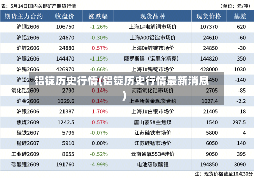 铝锭历史行情(铝锭历史行情最新消息)-第1张图片