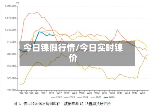 今日镍假行情/今日实时镍价-第1张图片