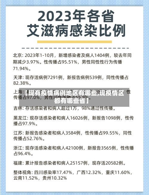【现有疫情病例地区有哪些,现疫情区都有哪些省】-第1张图片