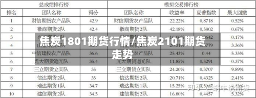 焦炭1801期货行情/焦炭2101期货走势-第1张图片
