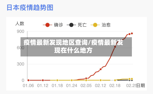 疫情最新发现地区查询/疫情最新发现在什么地方-第1张图片