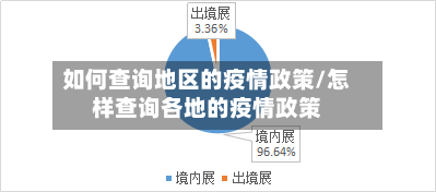 如何查询地区的疫情政策/怎样查询各地的疫情政策-第1张图片