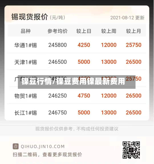 镍豆行情/镍豆费用镍最新费用-第1张图片