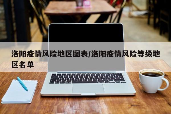 洛阳疫情风险地区图表/洛阳疫情风险等级地区名单